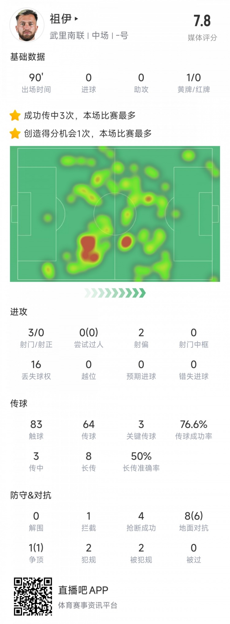  新東家亞冠首秀表現(xiàn)不俗，亞泰舊將祖伊助武里南聯(lián)2-1蔚山HD