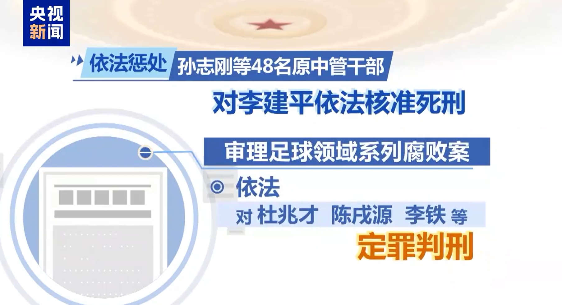  最高法工作報(bào)告：審理足球領(lǐng)域系列腐敗案，依法對李鐵等定罪判刑